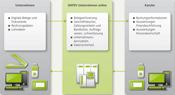 illu Digitalisierung